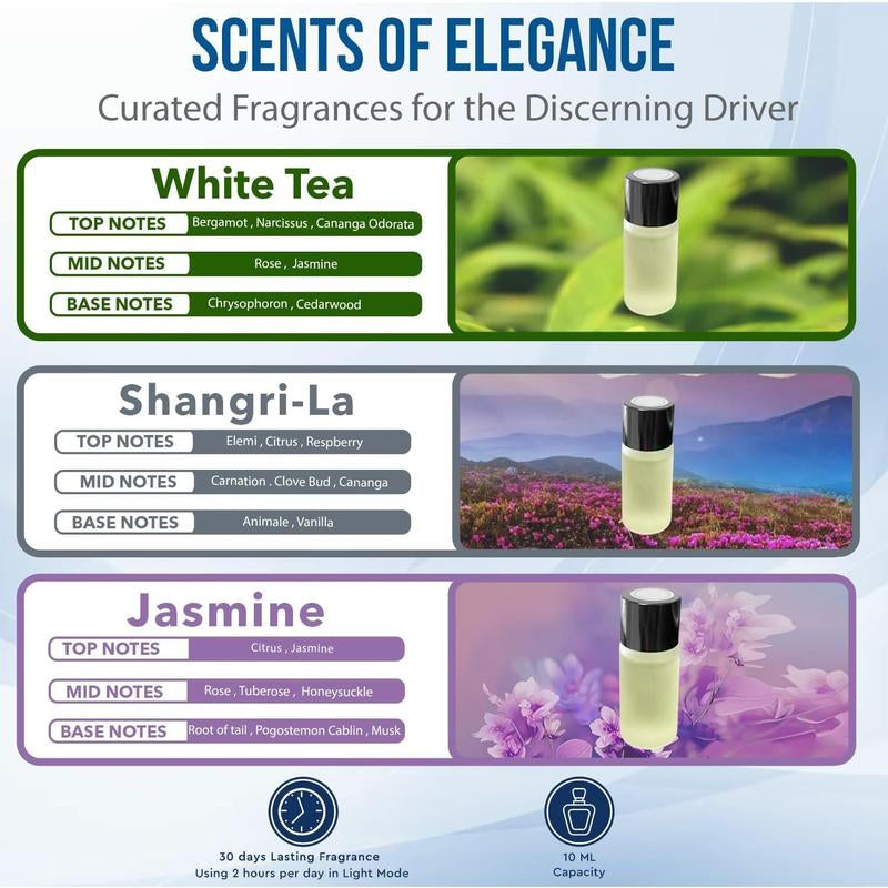 Smart Car Air Freshener: Revolutionary Smart Car Diffuser Vent Clip with 3 Exclusive 10 Ml Fragrances (White Tea, Shangri_La and Jasmine)